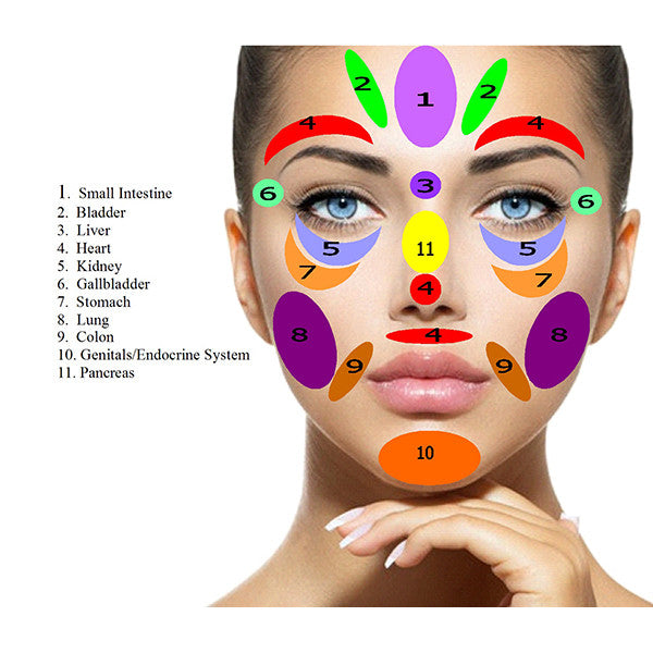 Bondi Beach Tea Co. How to tell if your liver needs a detox, just by looking at your face.